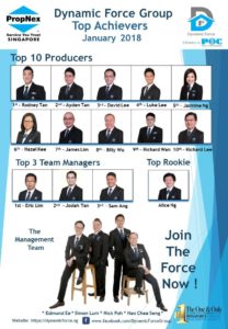 Dynamic Force Group Monthly Achiever - January 2018 Achiever