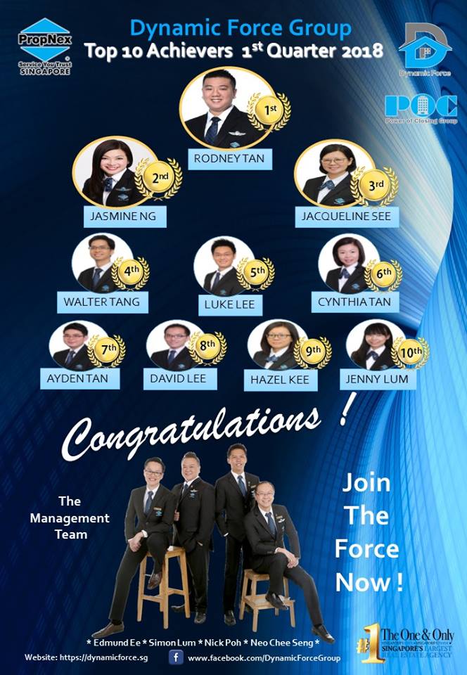 Dynamic Force Group 1Q 2018 Achiever